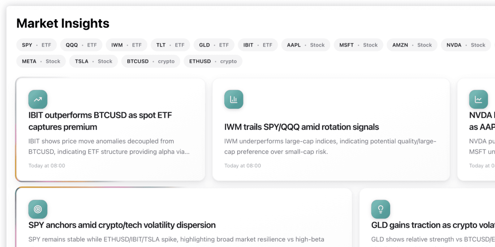 Daily Market Insights interface showing cross-asset analysis
