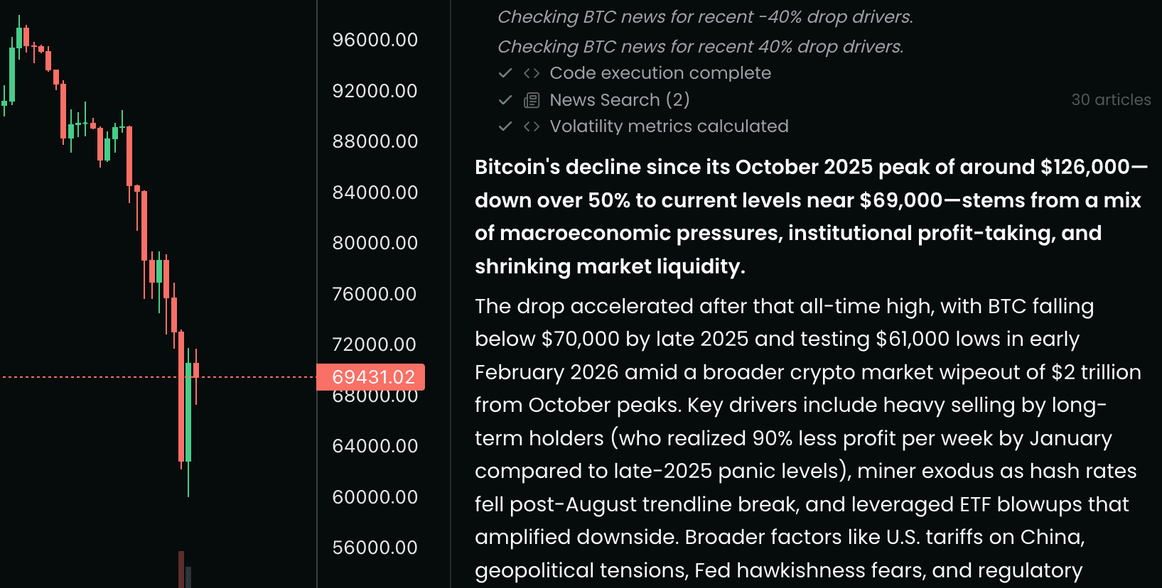 Full chart workspace showing candlestick chart with watchlist and technical indicators