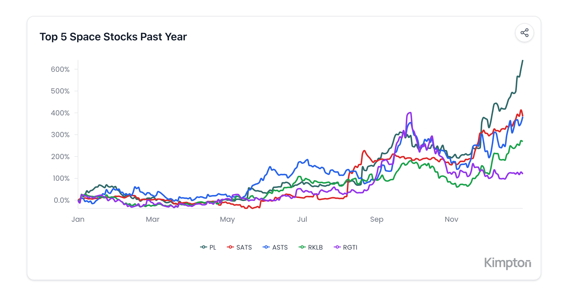 AI-generated chart appearing automatically in response to a question