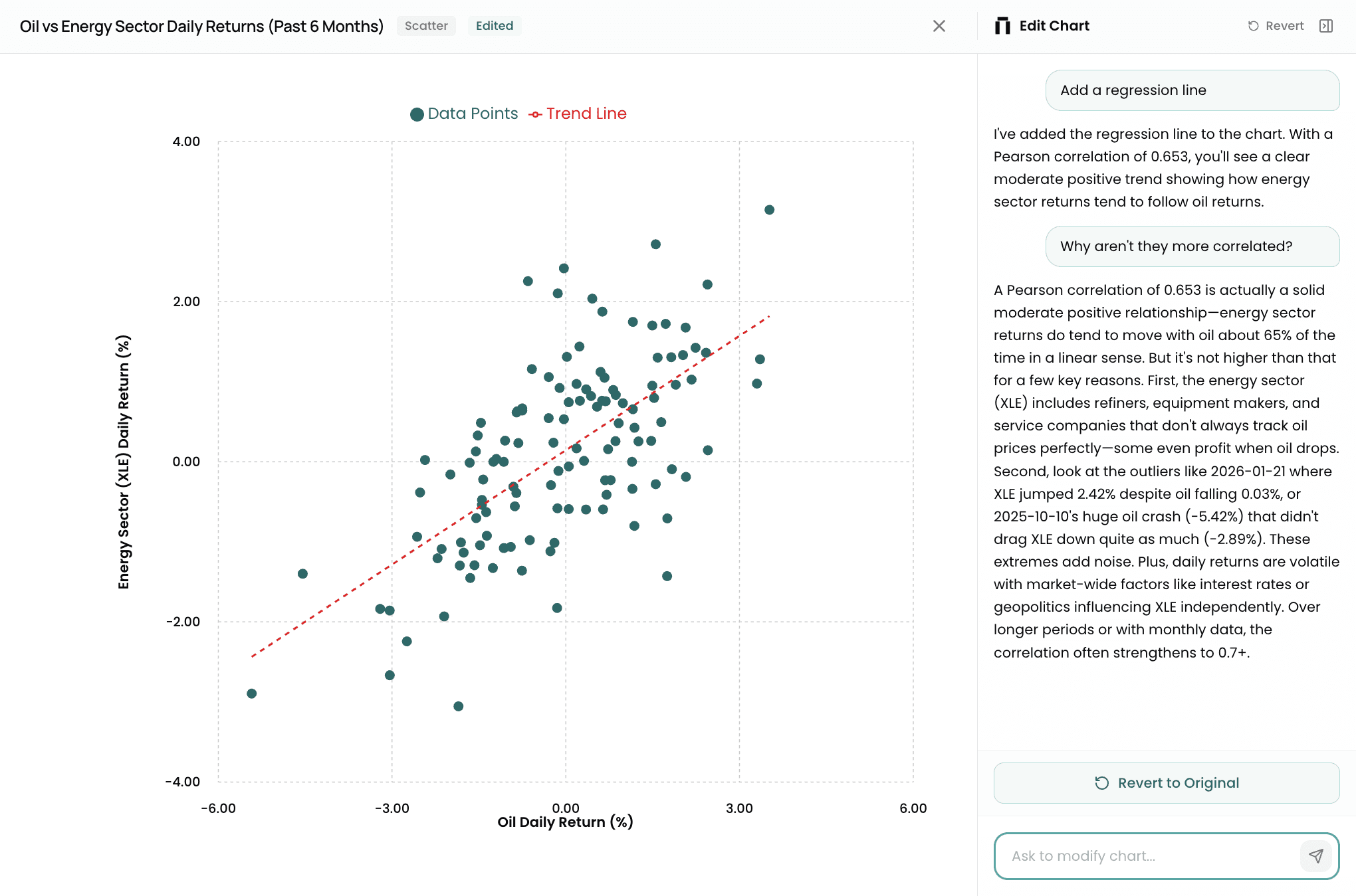 Grid showing bar chart, pie chart, scatter plot, and candlestick chart examples