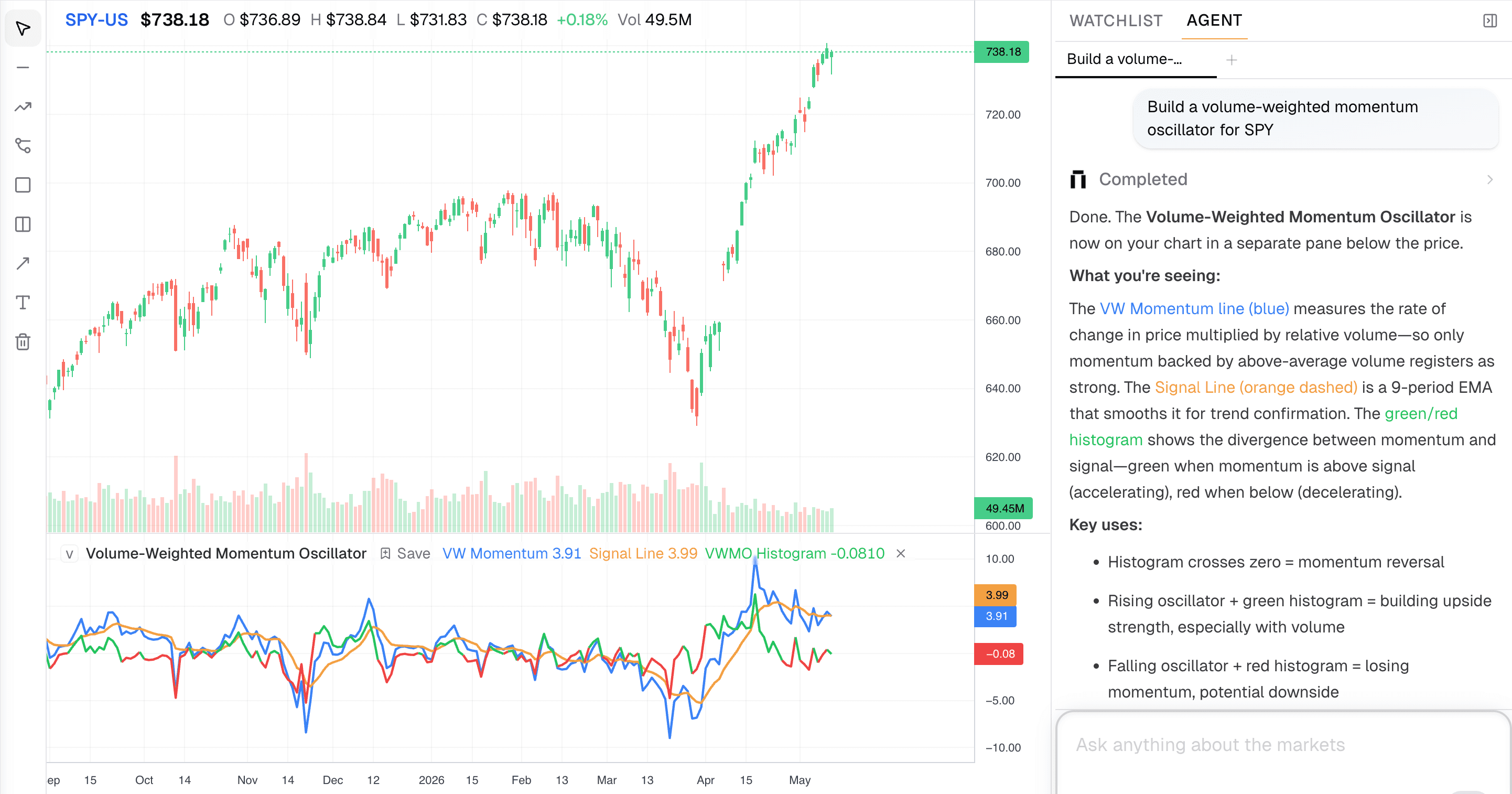 Kimpton chart workspace with controls for deeper market analysis