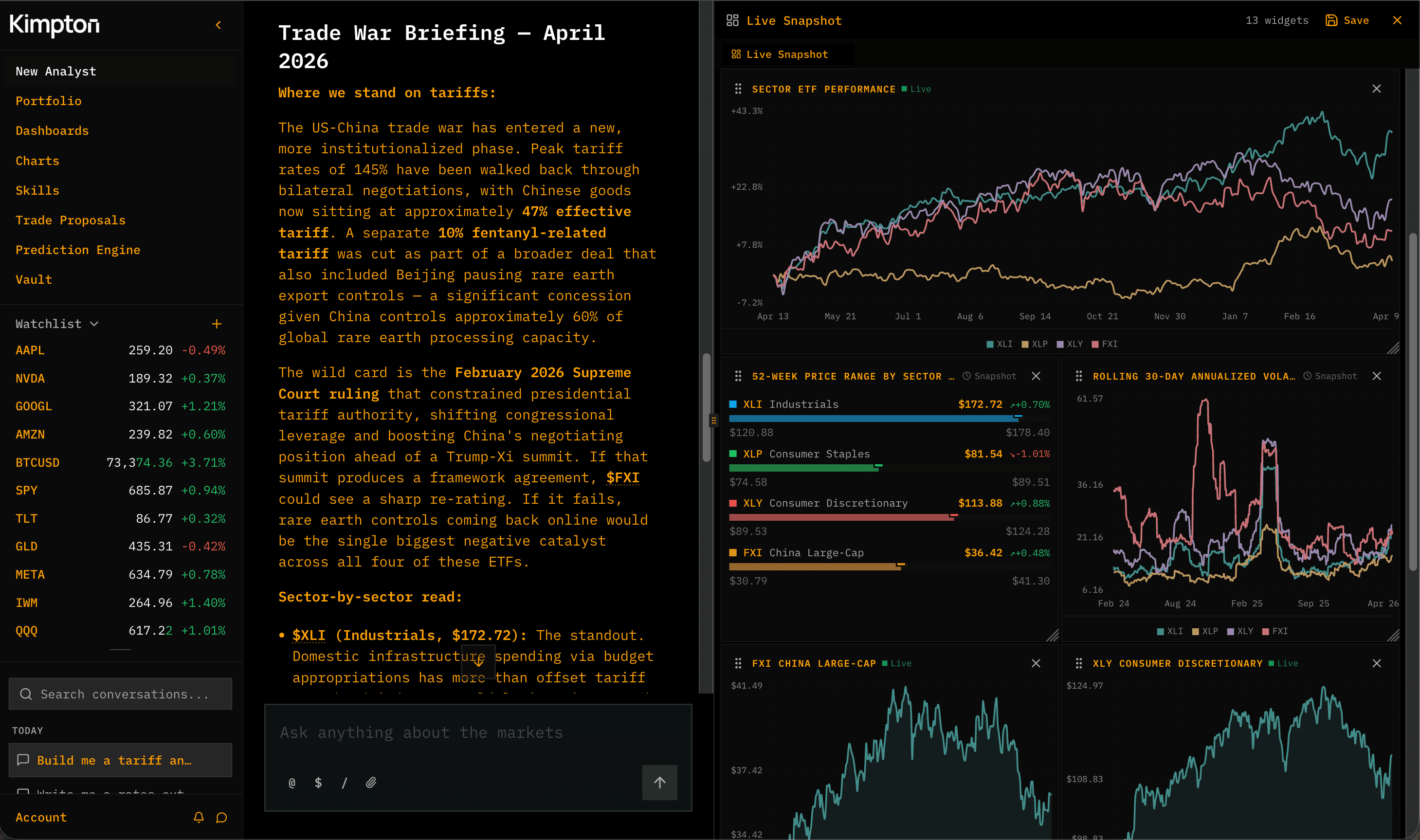 Dashboards and trade proposals