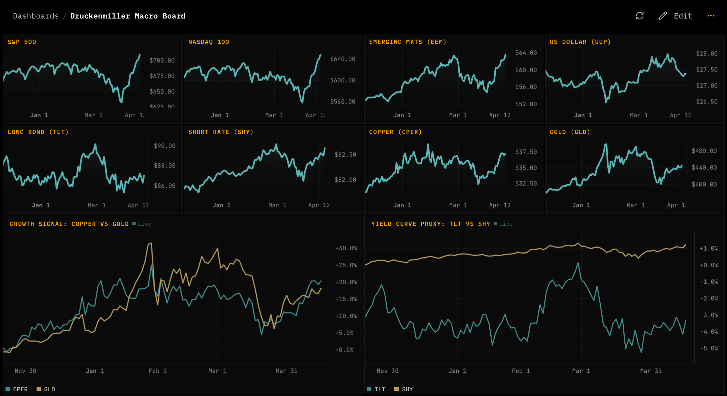 Kimpton dashboard grid with live market widgets