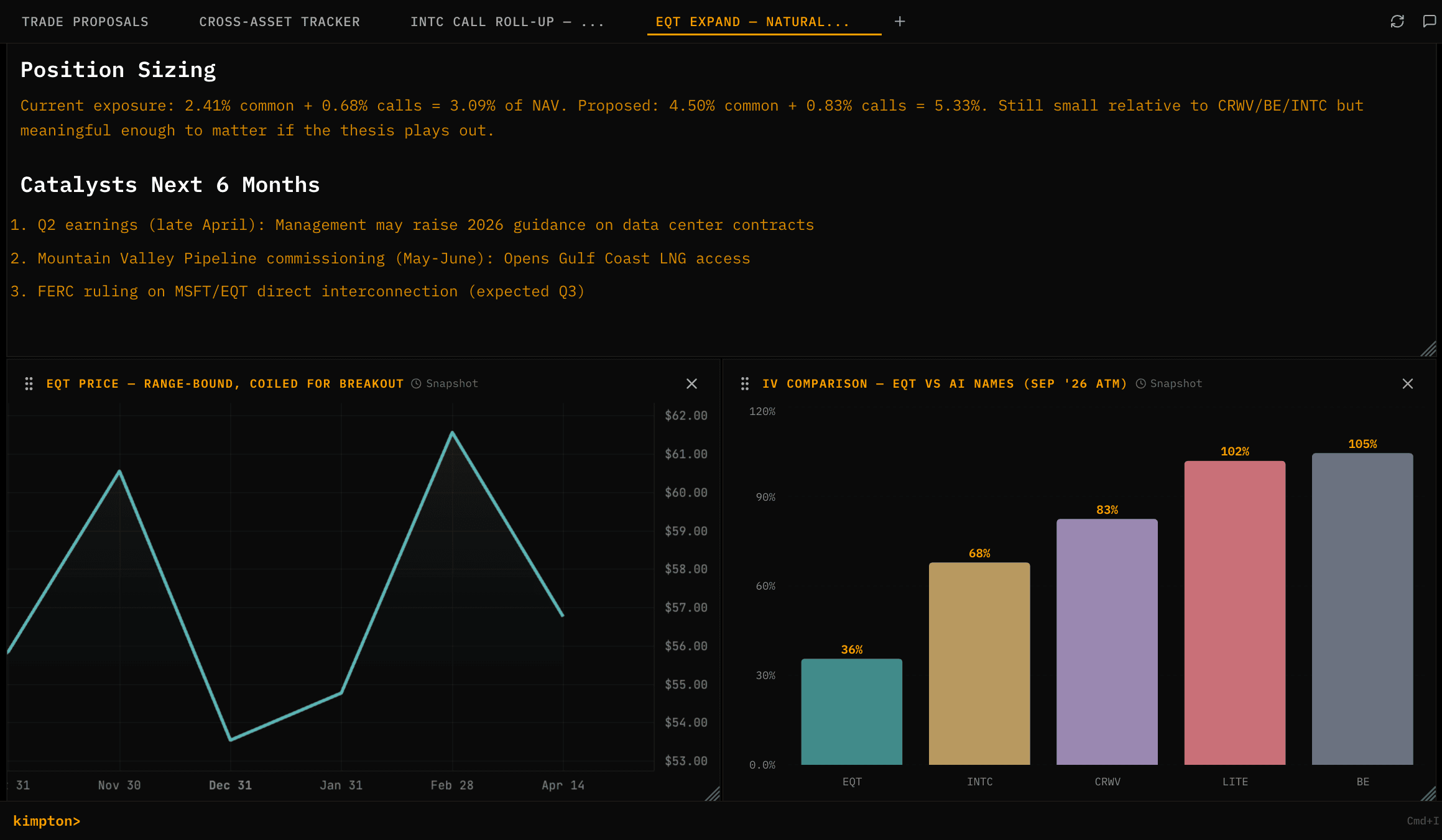 Kimpton dashboard output widget for generated analysis
