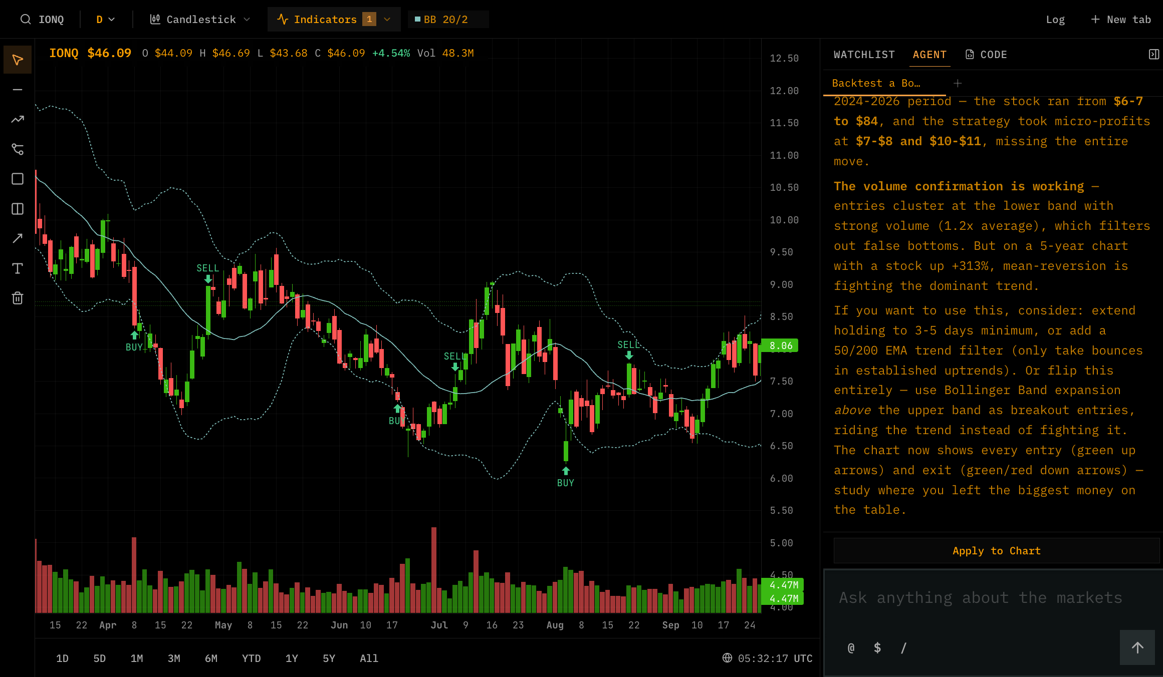 Agentic Charting & Backtests — Say what you want to see. Test what you want to trade.