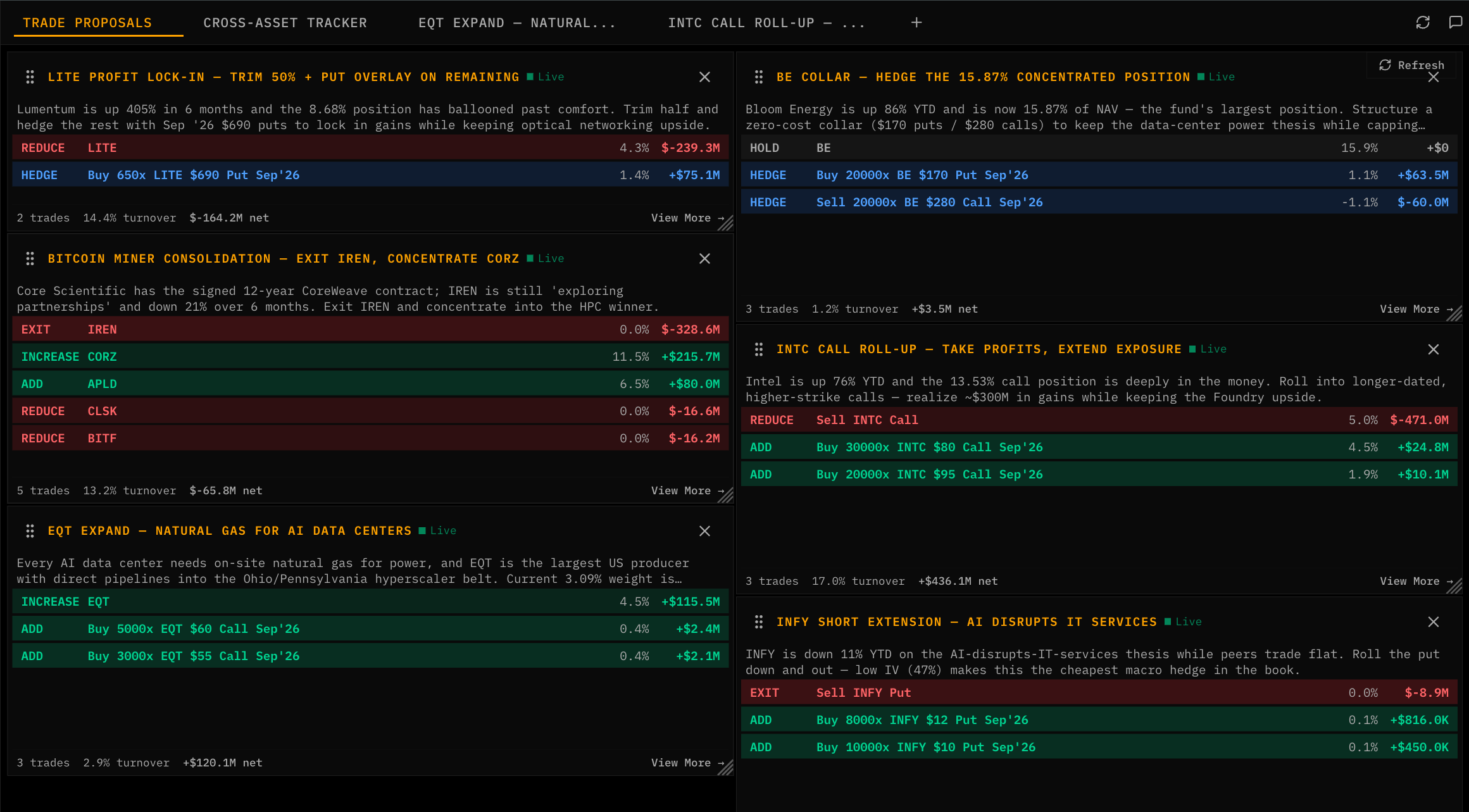 Trade proposals dashboard
